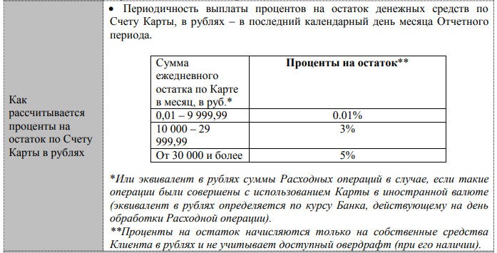 Карта альфа процент на остаток как начисляется