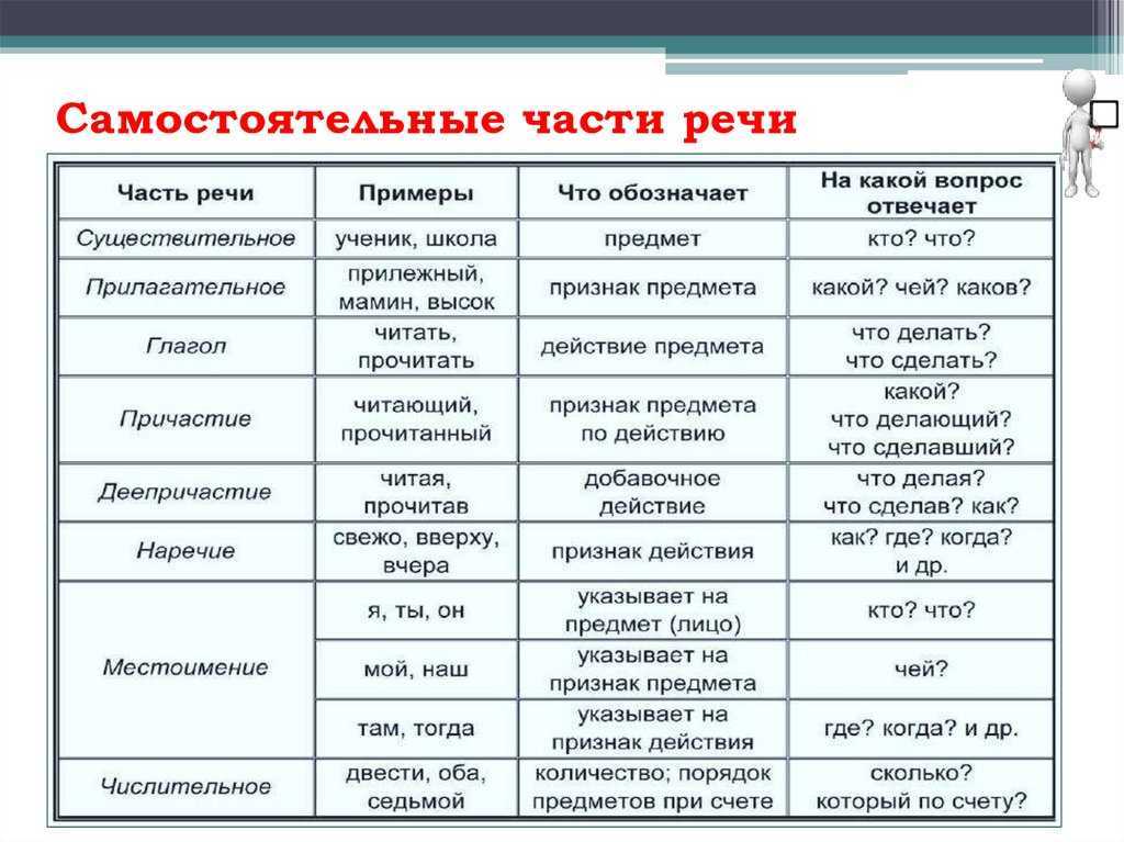 Преобразователь картинки в текст онлайн