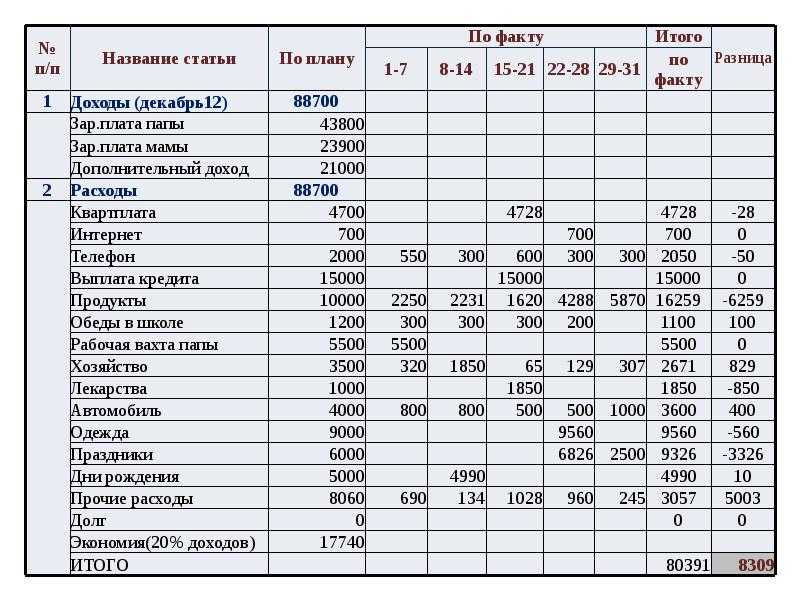 Личный финансовый план путь к достижению успеха