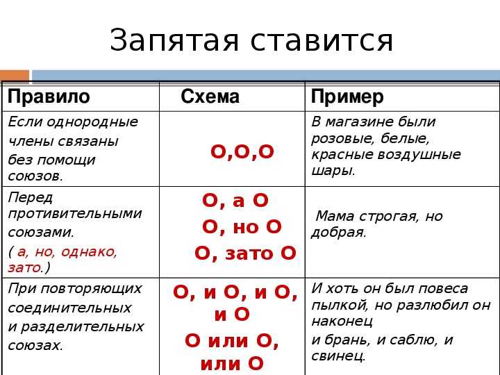 Расстановка запятых в тексте онлайн по фото