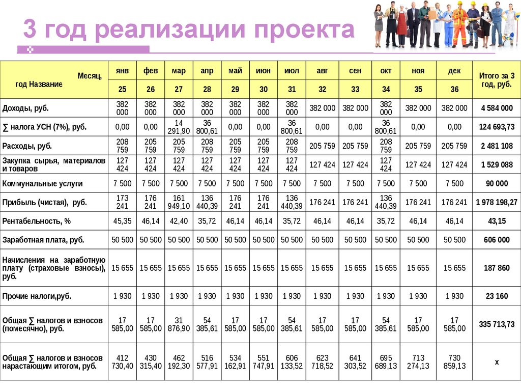 Бизнес план по пошиву верхней одежды