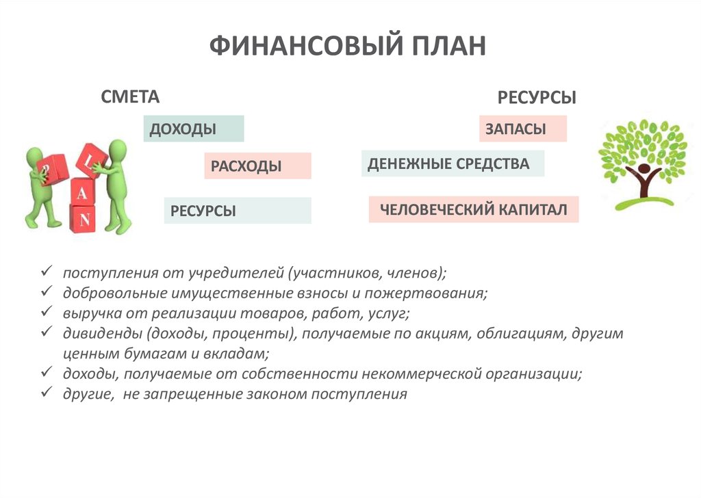 Личный финансовый план путь к достижению цели презентация