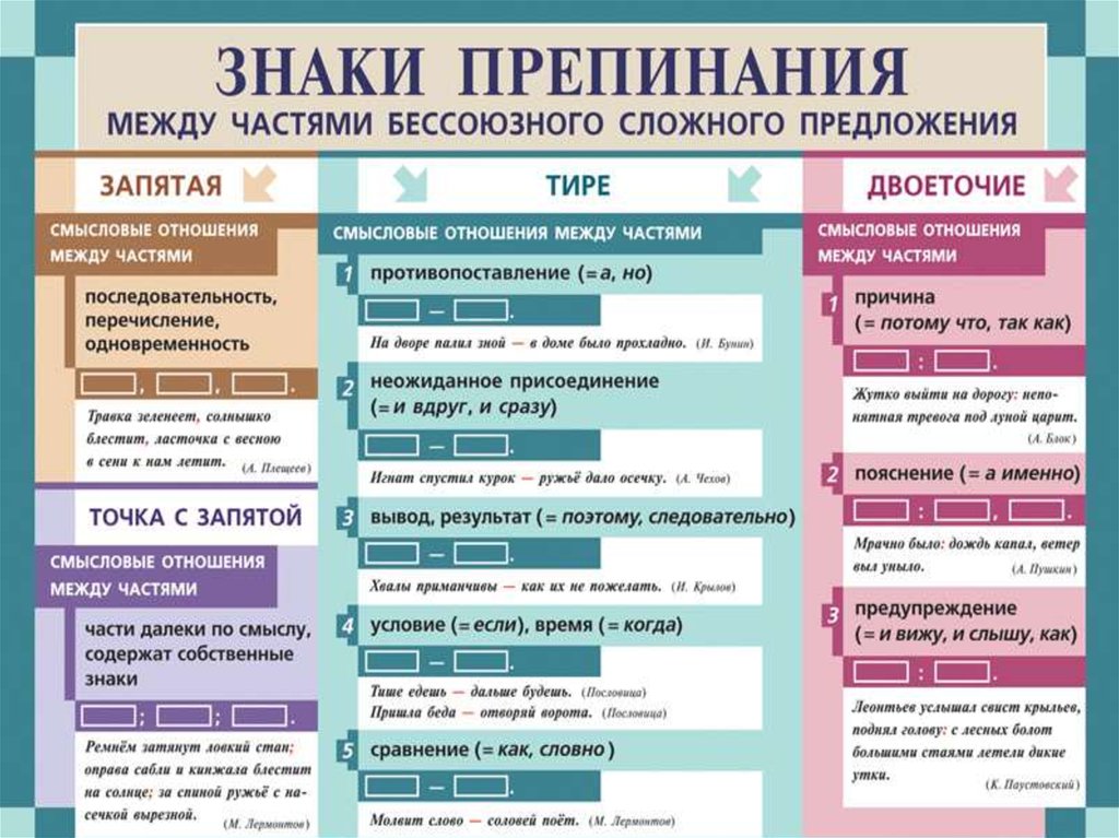 Расставление запятых онлайн в тексте по фото