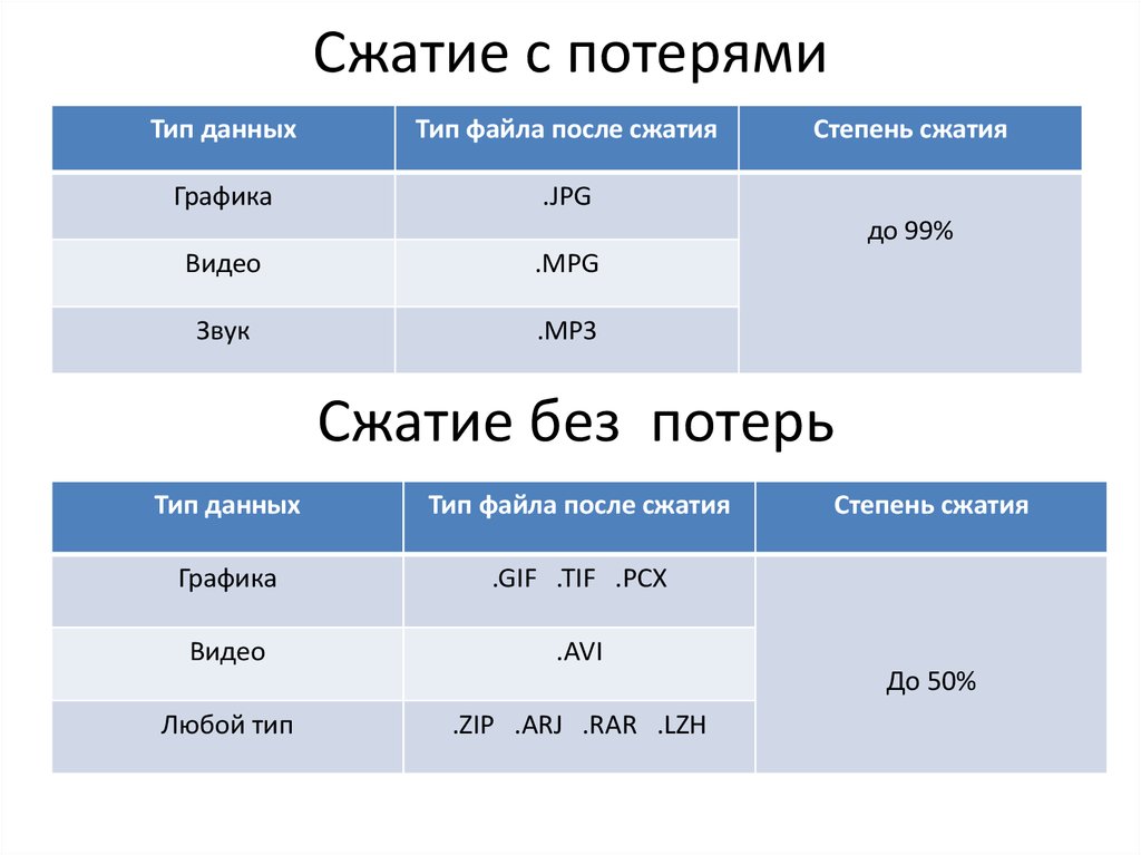 Алгоритм сжатия файлов формата jpeg