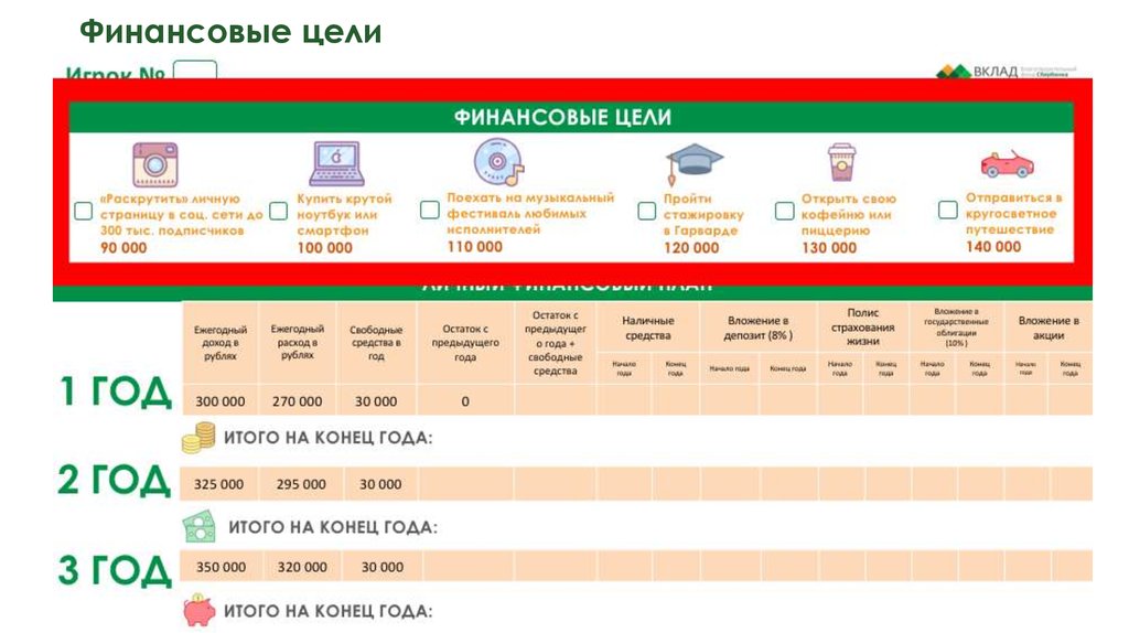 Финансовые цели список