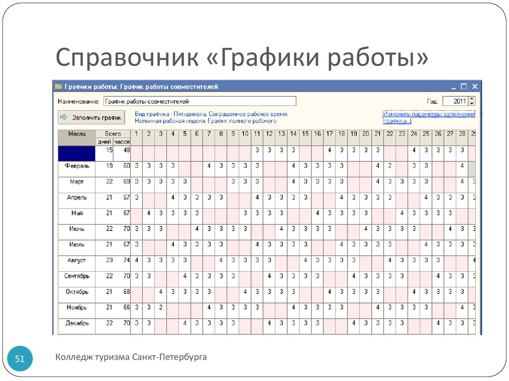 Работа сменная для женщин сутки трое: Работа по графику 1 3 (сутки трое