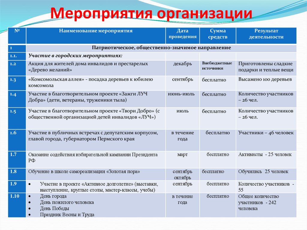 Названия для организаций: Как придумать название компании: 10 простых приемов