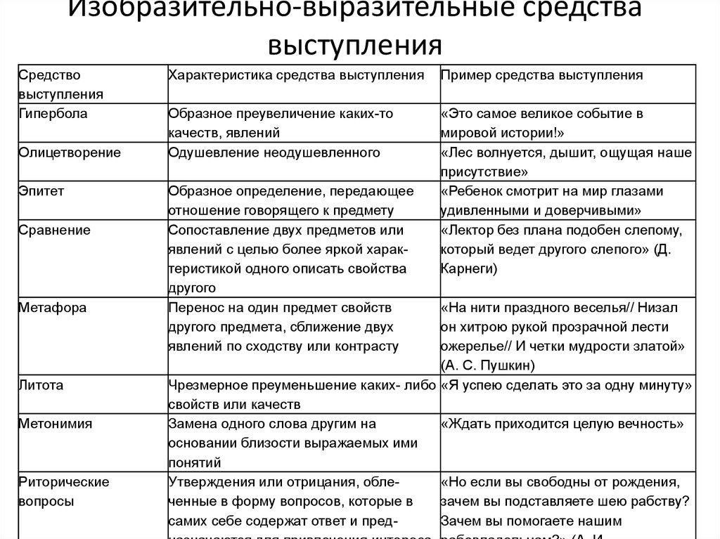 Запишите литературоведческий термин которым называют предмет изображения в художественной литературе