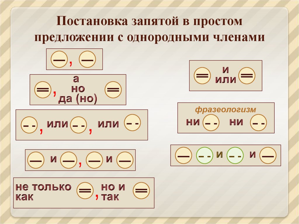 Расставить запятые онлайн в тексте автоматически по фото