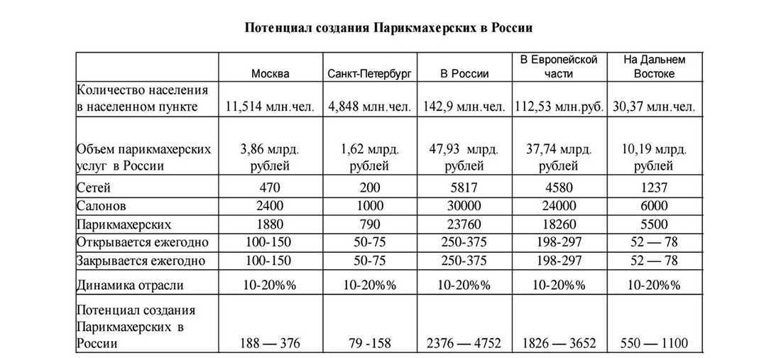 Бизнес план солярий с расчетами