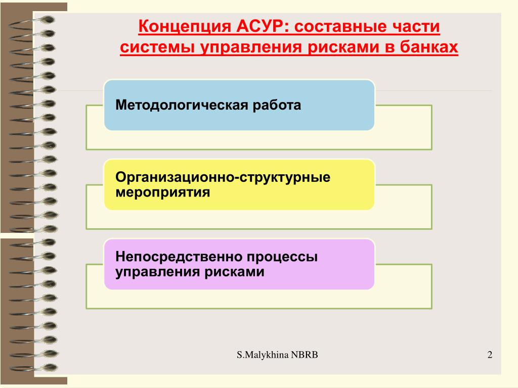 Основные требования к генеральному плану