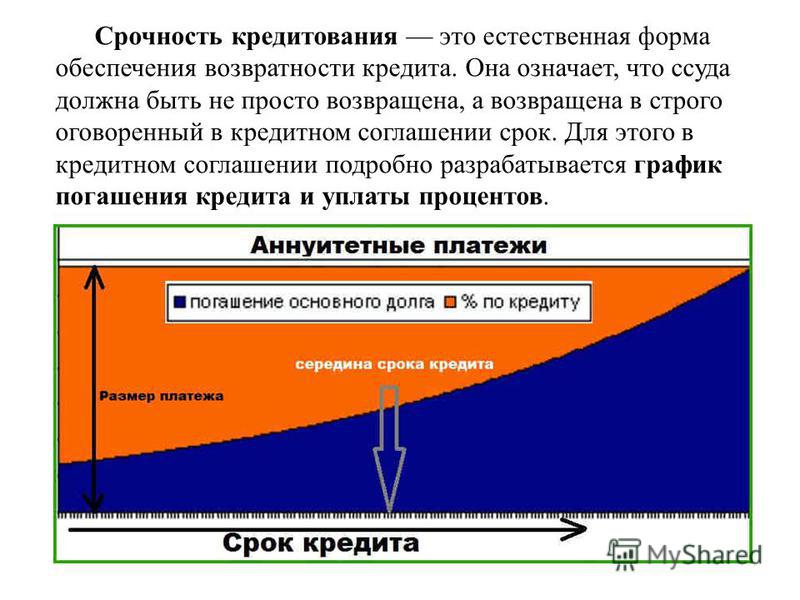 Составить аннуитетный график платежей