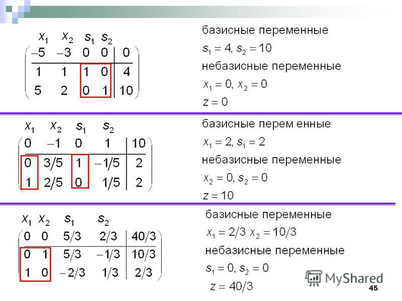 Какие основные внутренние переменные следует учитывать руководству