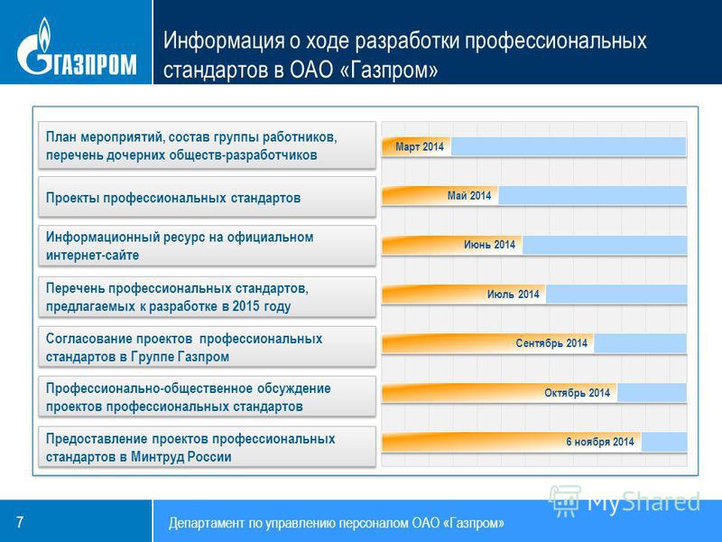 Как устроиться в газпромнефть: Работа в Газпромнефть: вакансии, тесты