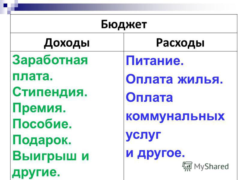 Проект по финансовой грамотности 5 класс доходы и расходы семьи