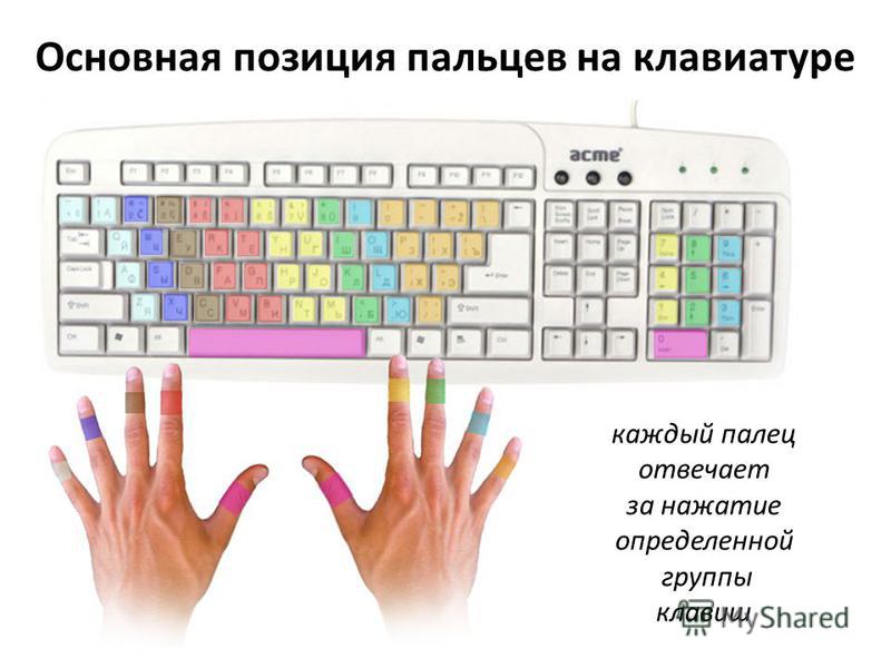 Печать 10 пальцами. Расположение пальцев на клавиатуре. Схема слепой печати. Клавиатура для печатания вслепую. Схема клавиатуры для слепой печати.