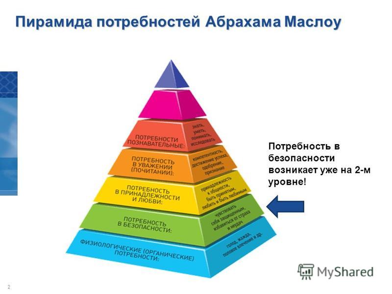 Идеальные потребности какая сфера. Абрахам Маслоу пирамида потребностей. Пирамида потребностей Абрахама Маслова. Пирамида психолога Абрахама Маслоу. Пирамида потребностей Абрахама Маслоу 5 ступеней.