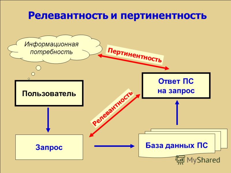 Релевантное изображение это