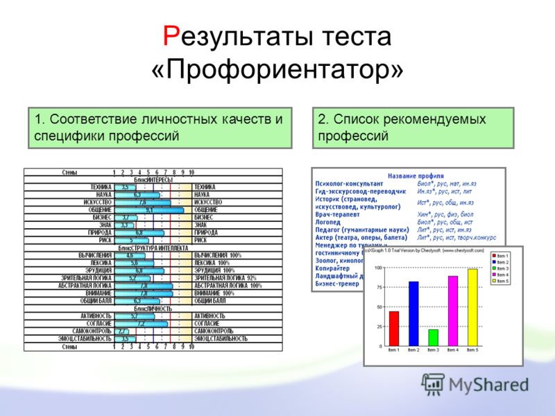 Карта интересов профориентация онлайн