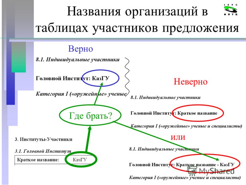 Как называется учреждение. Как можно назвать организацию. Названия учреждений и организаций. Названия учреждений предложения. Как называется организация.