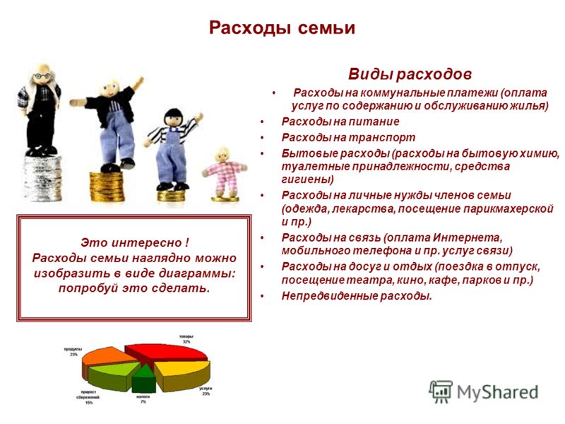 Презентация на тему расходы. Виды расходов семьи. Непредвиденные расходы семьи. Расходы семьи виды расходов. Непредвиденные расходы семьи примеры.