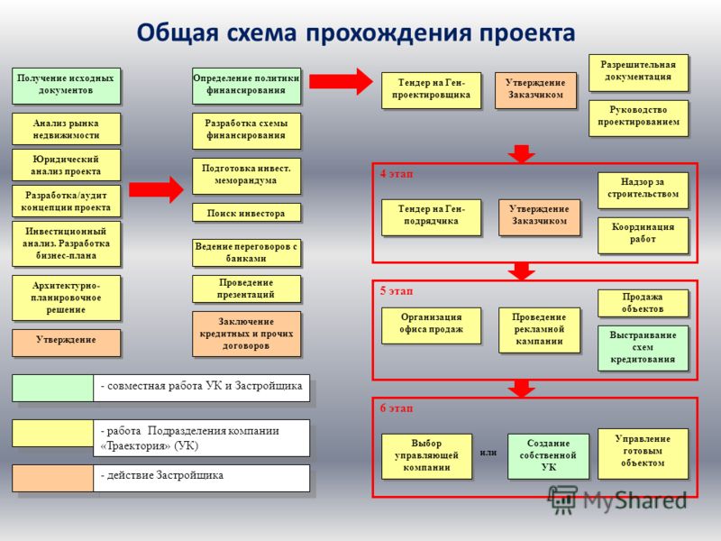 Проект разработки малого предприятия Бизнес план по созданию центра по
