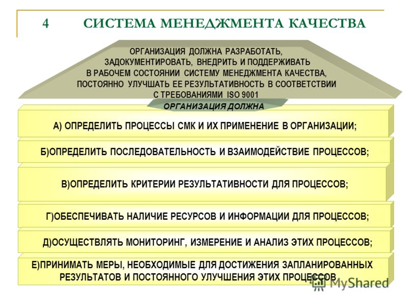 Менеджмент качества. Система менеджмента качества на предприятии. Основные составляющие менеджмента качества. Основы системы менеджмента качества. Менеджмент качества на предприятии.