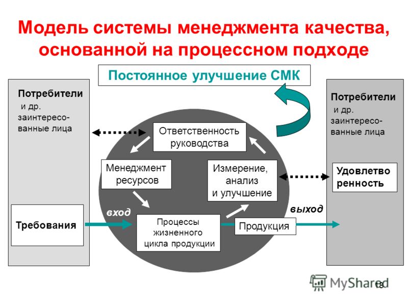 Подходы систем управления