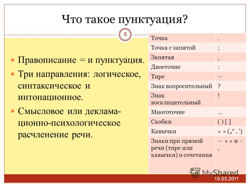 Установите соответствие пунктуационные правила. Пунктуация. Правописание точки с запятой. Орфография и пунктуация. После точки с запятой.