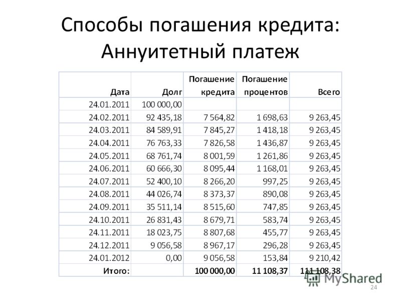 Аннуитетный платеж это что: Аннуитетный платеж. Ежемесячный платеж по ипотеке. Что такое аннуитетный платеж