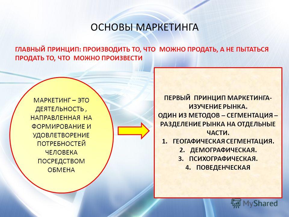 Маркетинг презентация 11 класс экономика