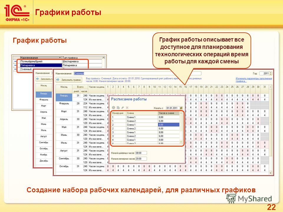 Удаленный график работы это: Гибкий график труда и удаленнаяработа