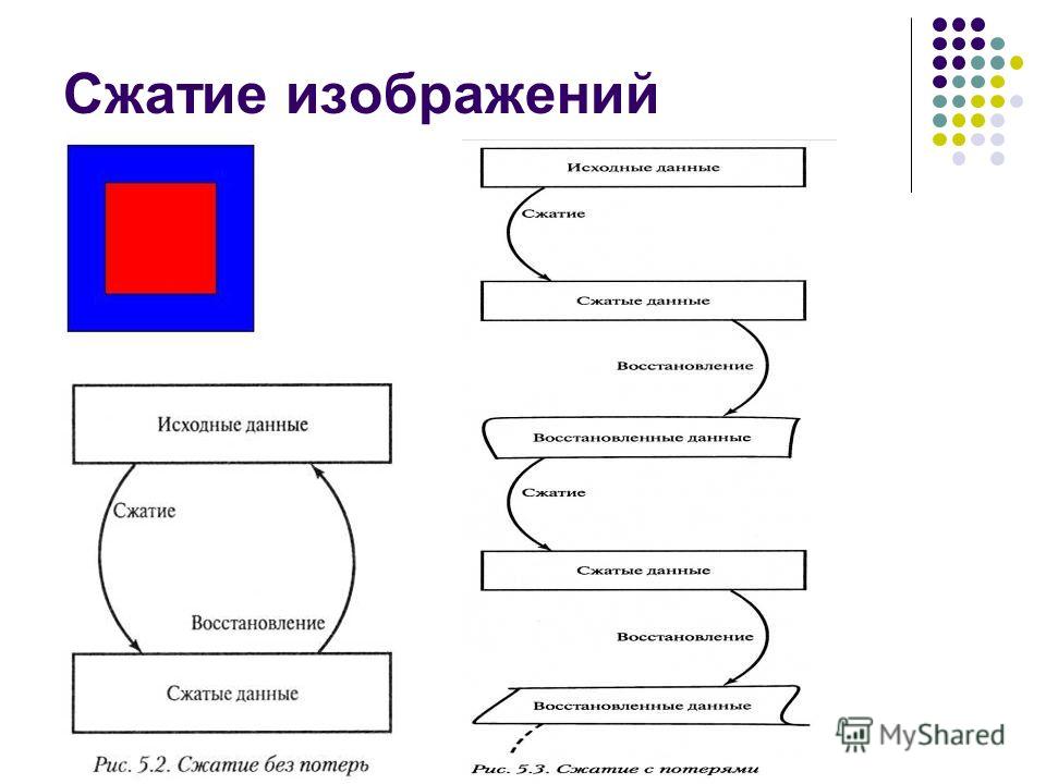 Сжалось изображение. Сжатие изображений. Методы сжатия изображений. Сжатие информации картинки.