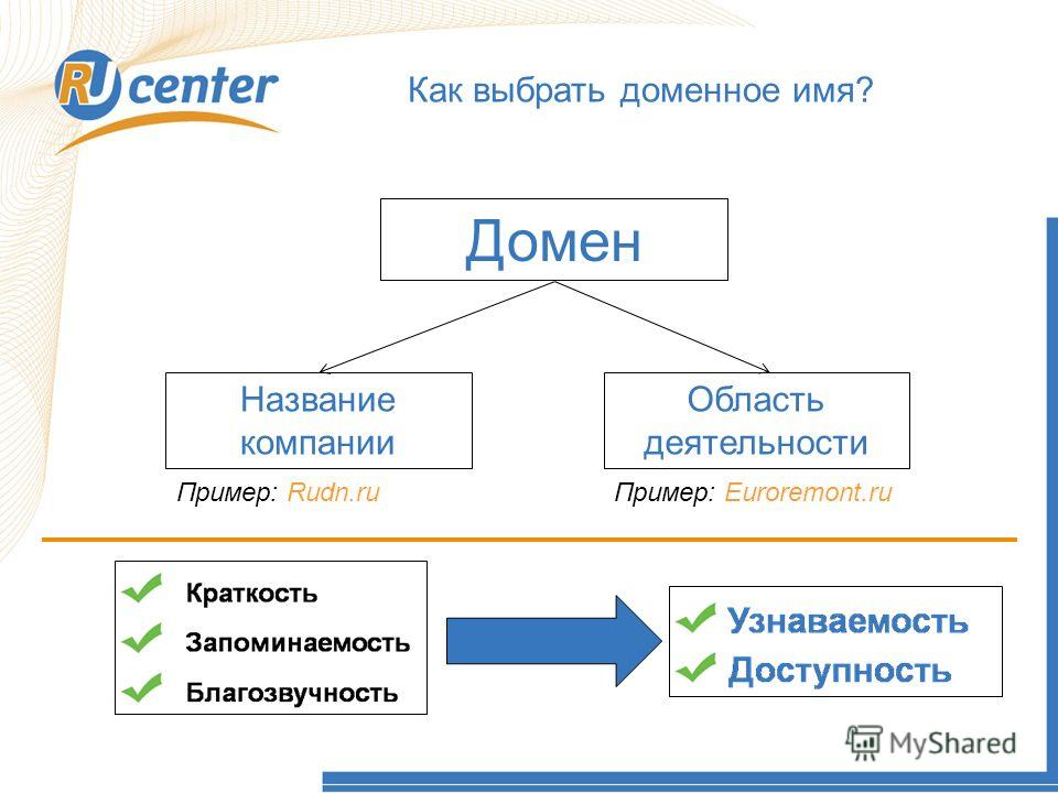 Бесплатный генератор названий компаний