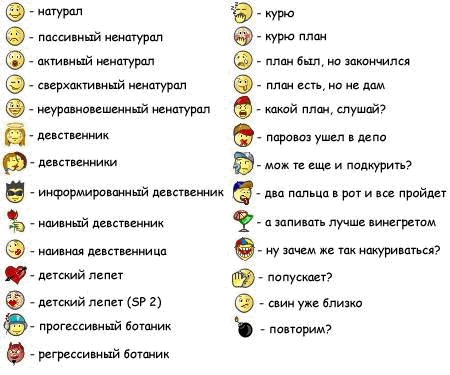 Составь и запиши план к тексту описанию весеннего леса придумай заголовок подбери