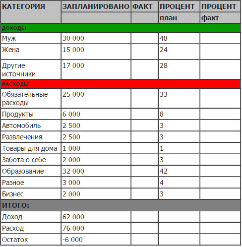 План расходов на месяц таблица