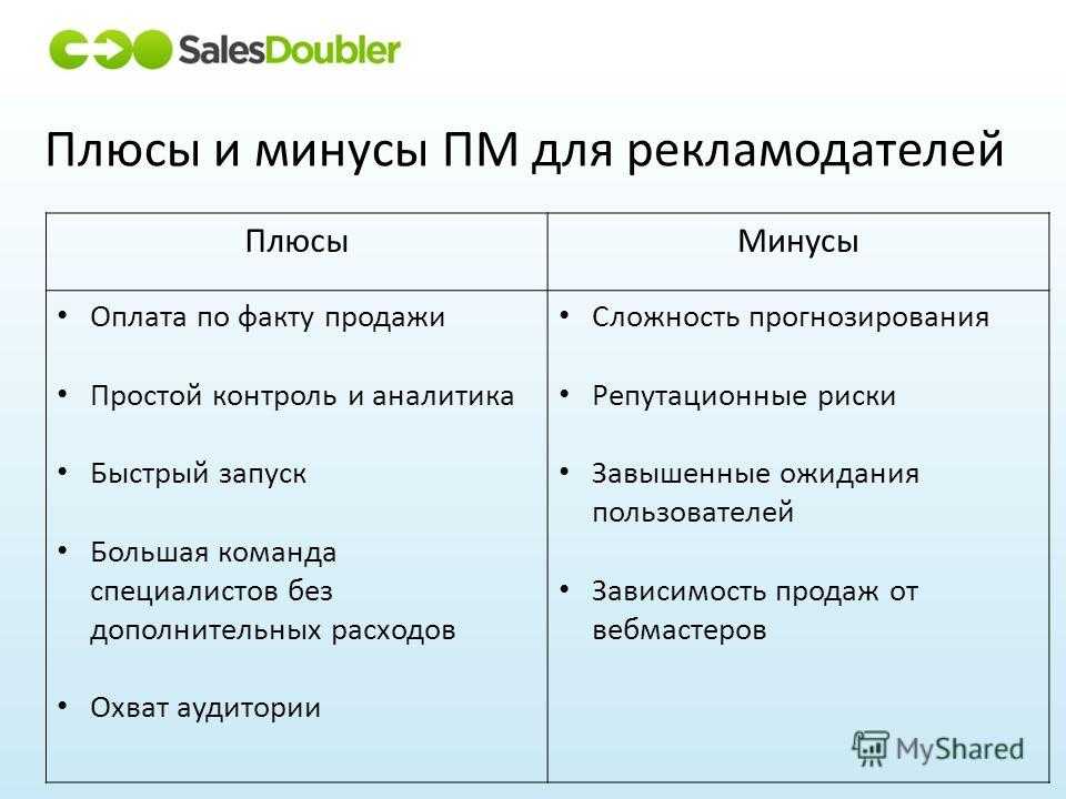 Удаленная работа плюсы и минусы: Плюсы и минусы удалённойработы