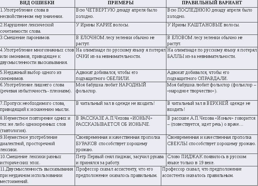 Проверка флешки на ошибки и исправление