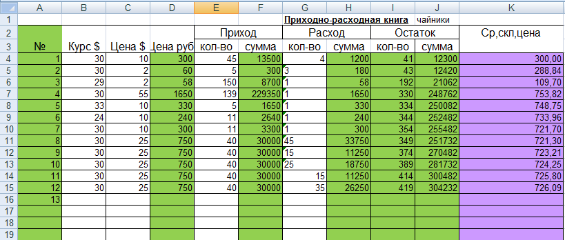 Тендерная таблица образец excel