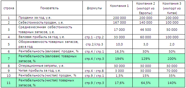 Намечаемые объемы выпуска и реализации продукции бизнес план