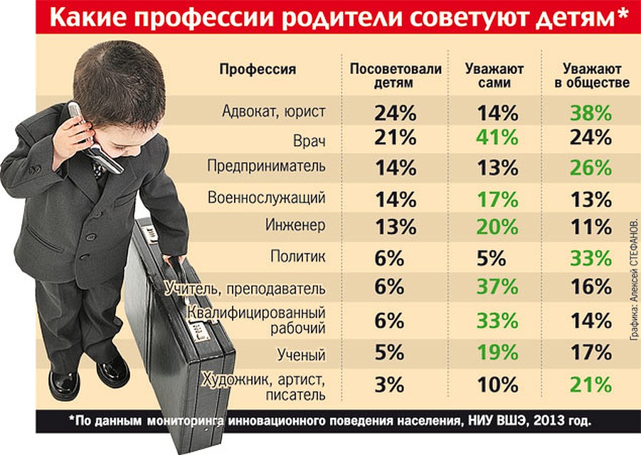 Кем можно работать удаленно на компьютере