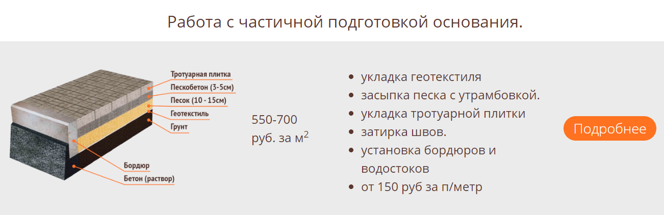 Бизнес план по производству тротуарной плитки образец с расчетами