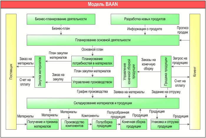 План развития оптовой торговли