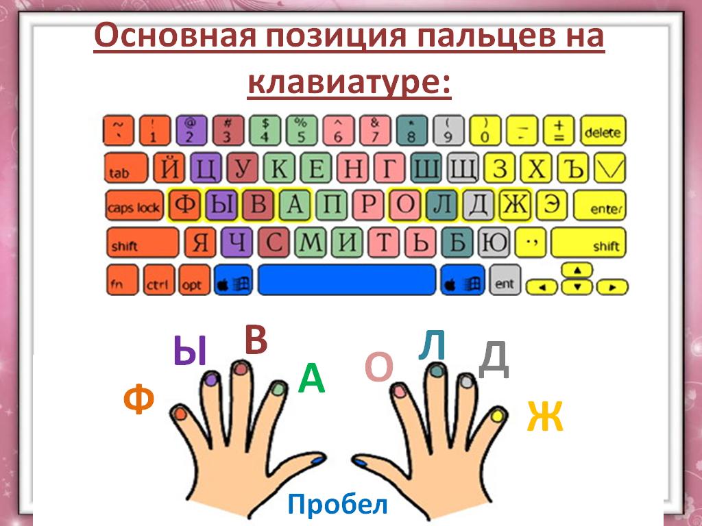 Запоминать картинки тренажер онлайн