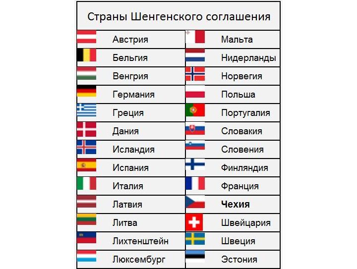 Список стран Шенгенской зоны в 2020 году
