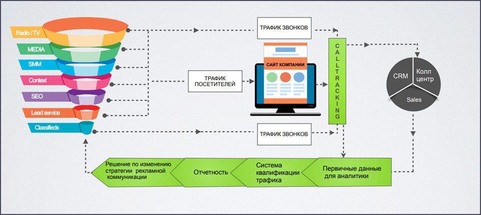 Что такое тарификация трафика wi fi