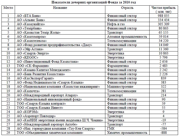 Овощные компании список всех компаний