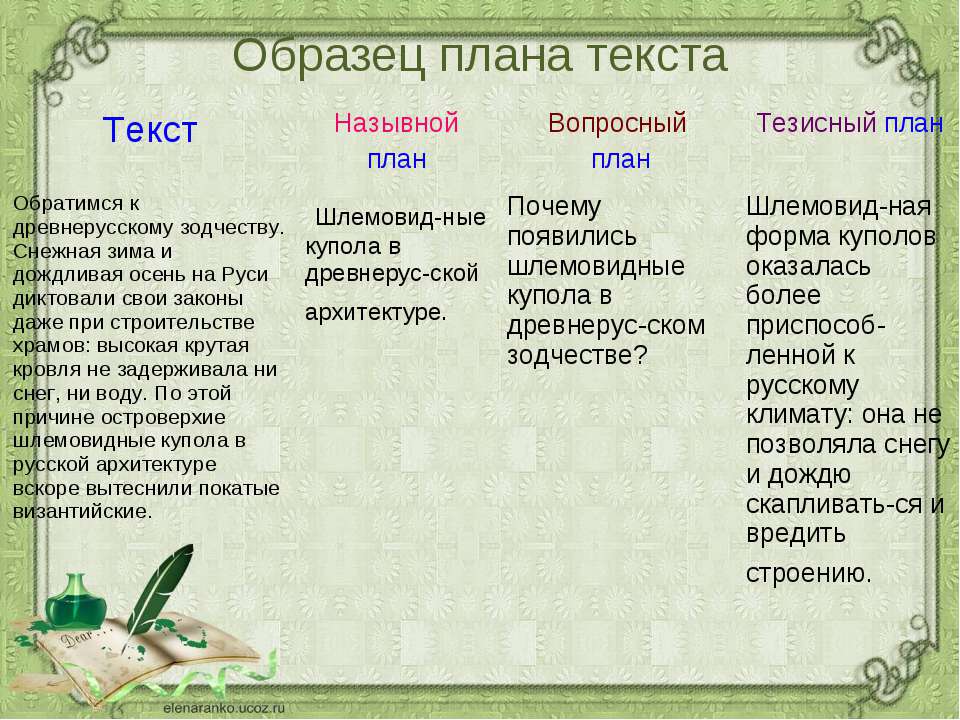 На основе изученного материала составьте тезисный план на тему народные характеры в творчестве