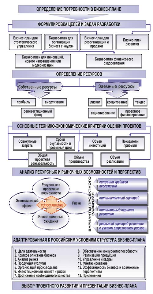 Бизнес план образовательной организации