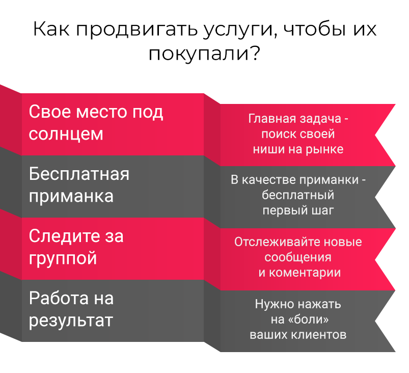 Как прорекламировать проект